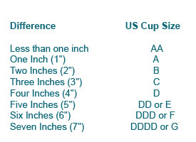 Bra Size Calculator